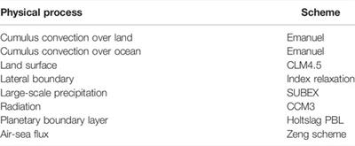 Impacts of Vegetation Changes on Land Evapotranspiration in China During 1982–2015